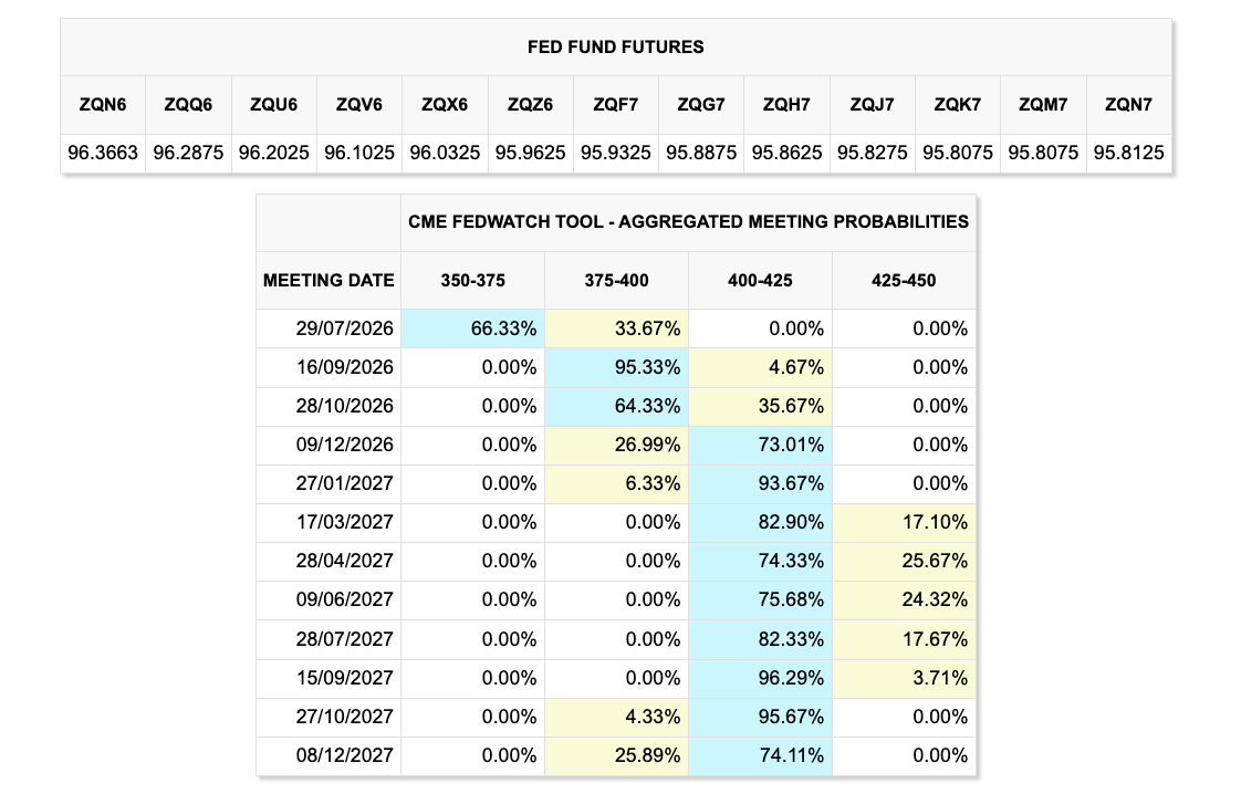 Aggregated odds of rate move