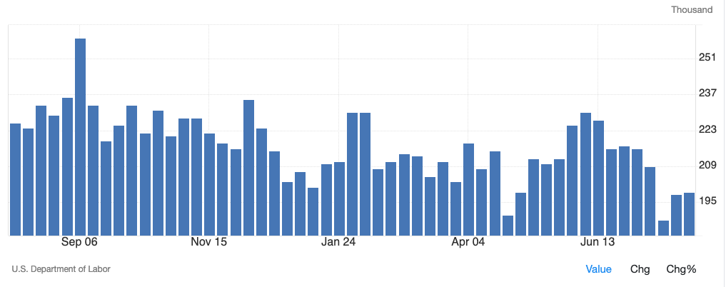 US Weekly Jobless Claims