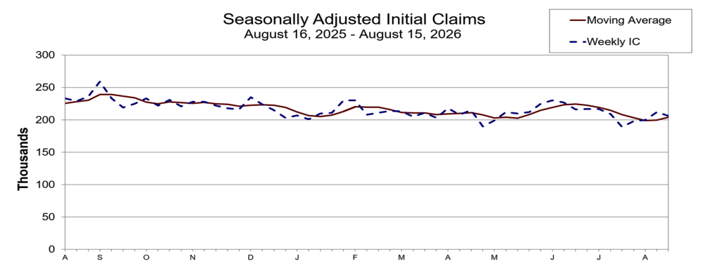 US Weekly Jobless Claims