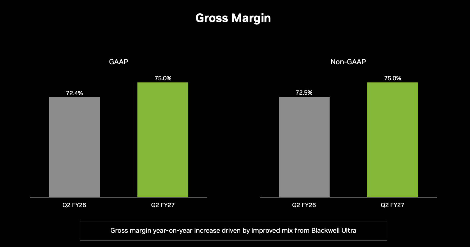 Nvidia GAAP, Non-GAAP Margins