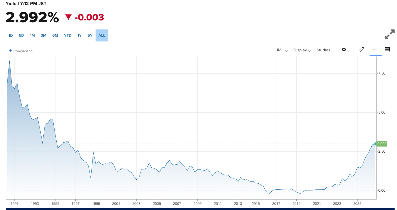 JGB 10-Year Yield