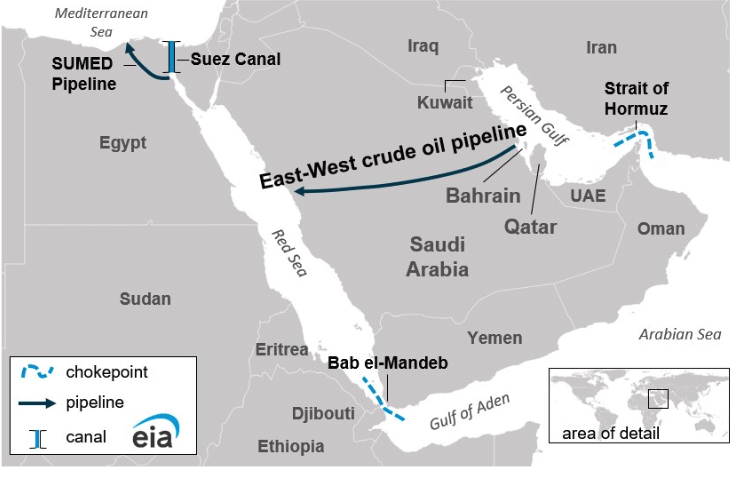 Major Arabian Peninsula Maritime Chokepoints