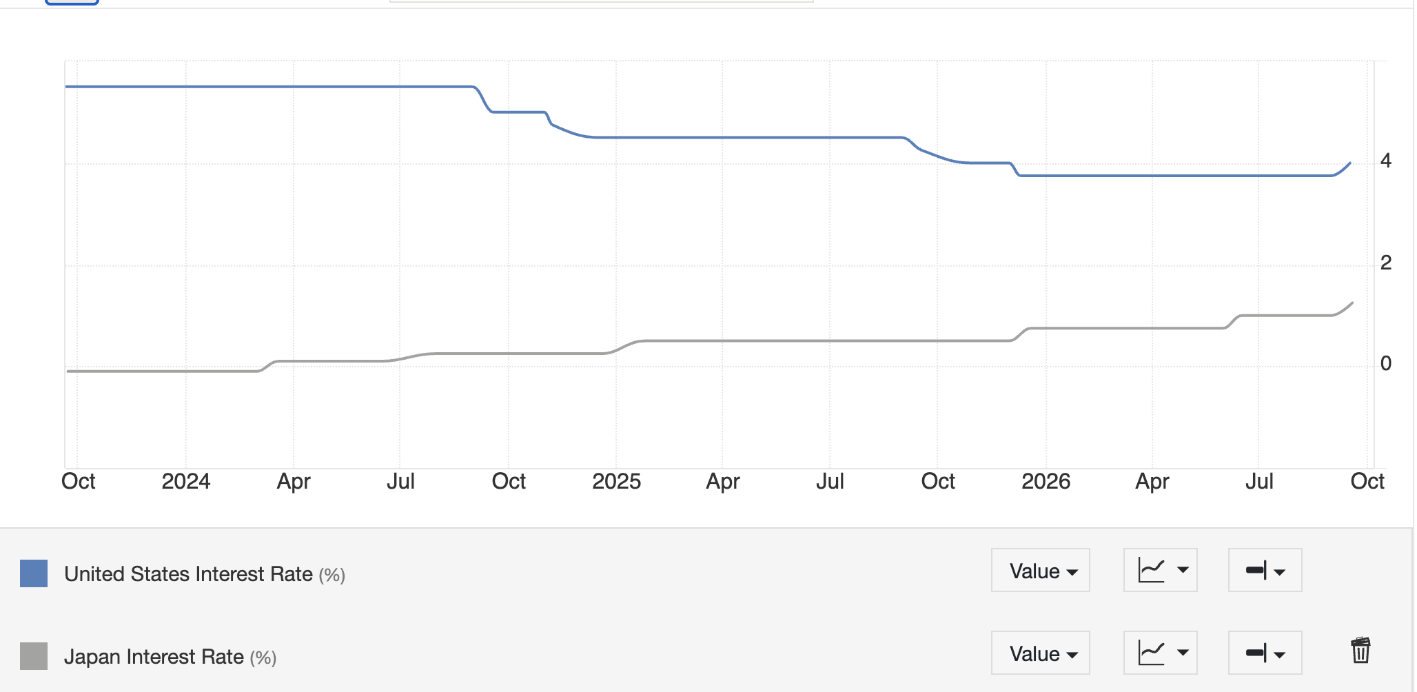 Federal Reserve Vs. Bank of Japan: Benchmark Interest Rates