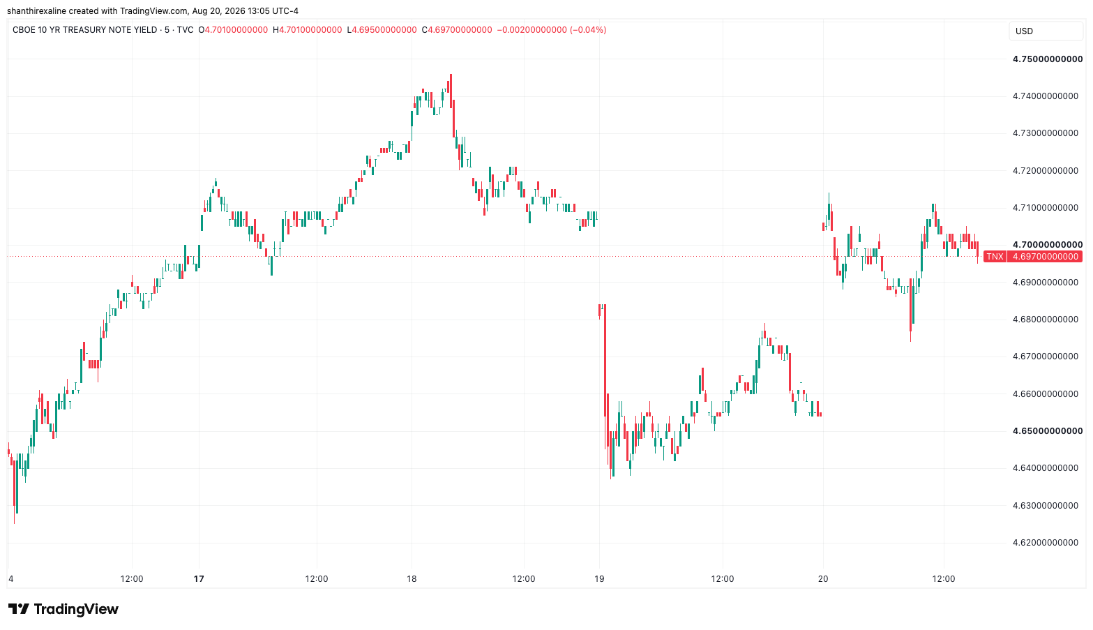 US 10-Year Treasury Note Yield