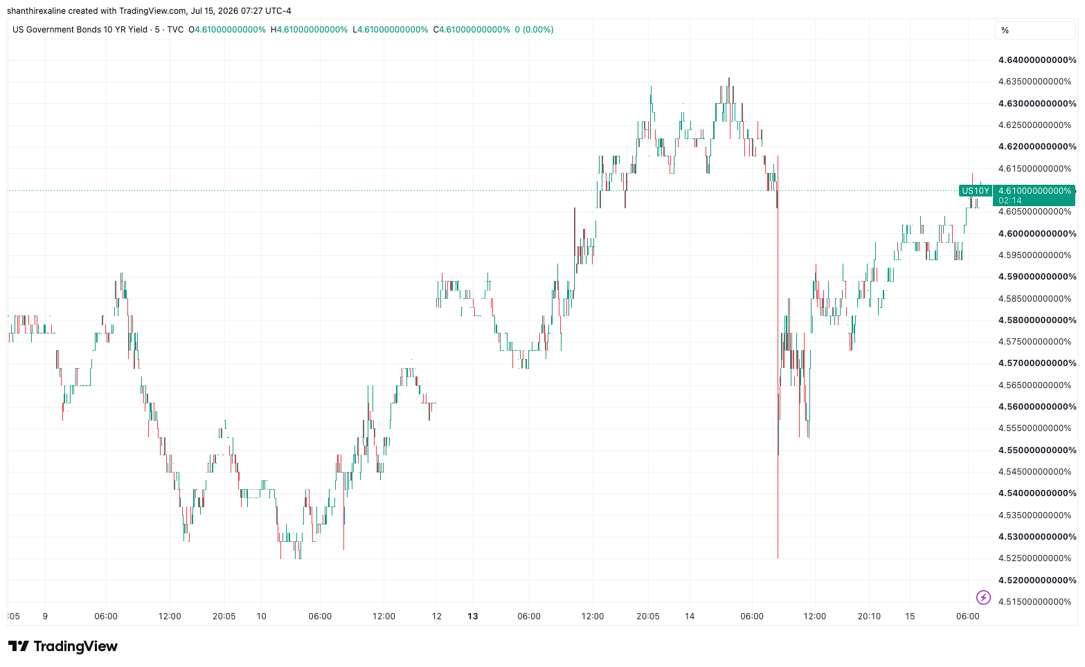 US 10-year T-note yield on July 14, 2026