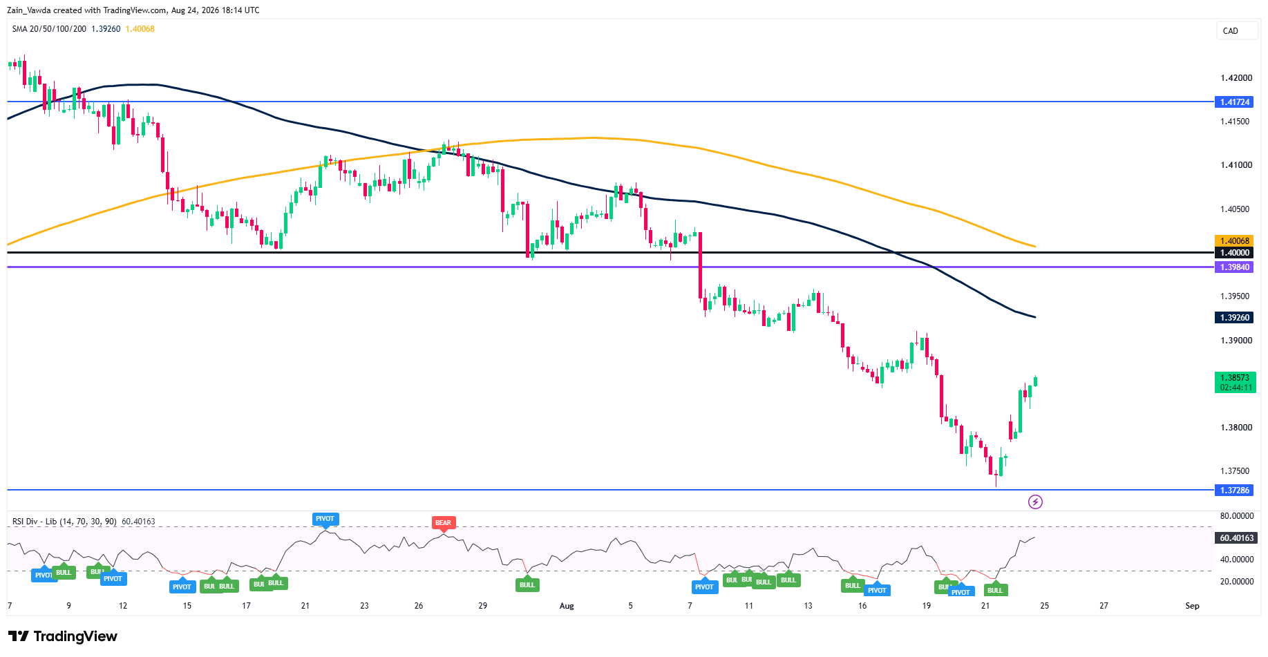 USDCAD_2026-08-24_20-14-46