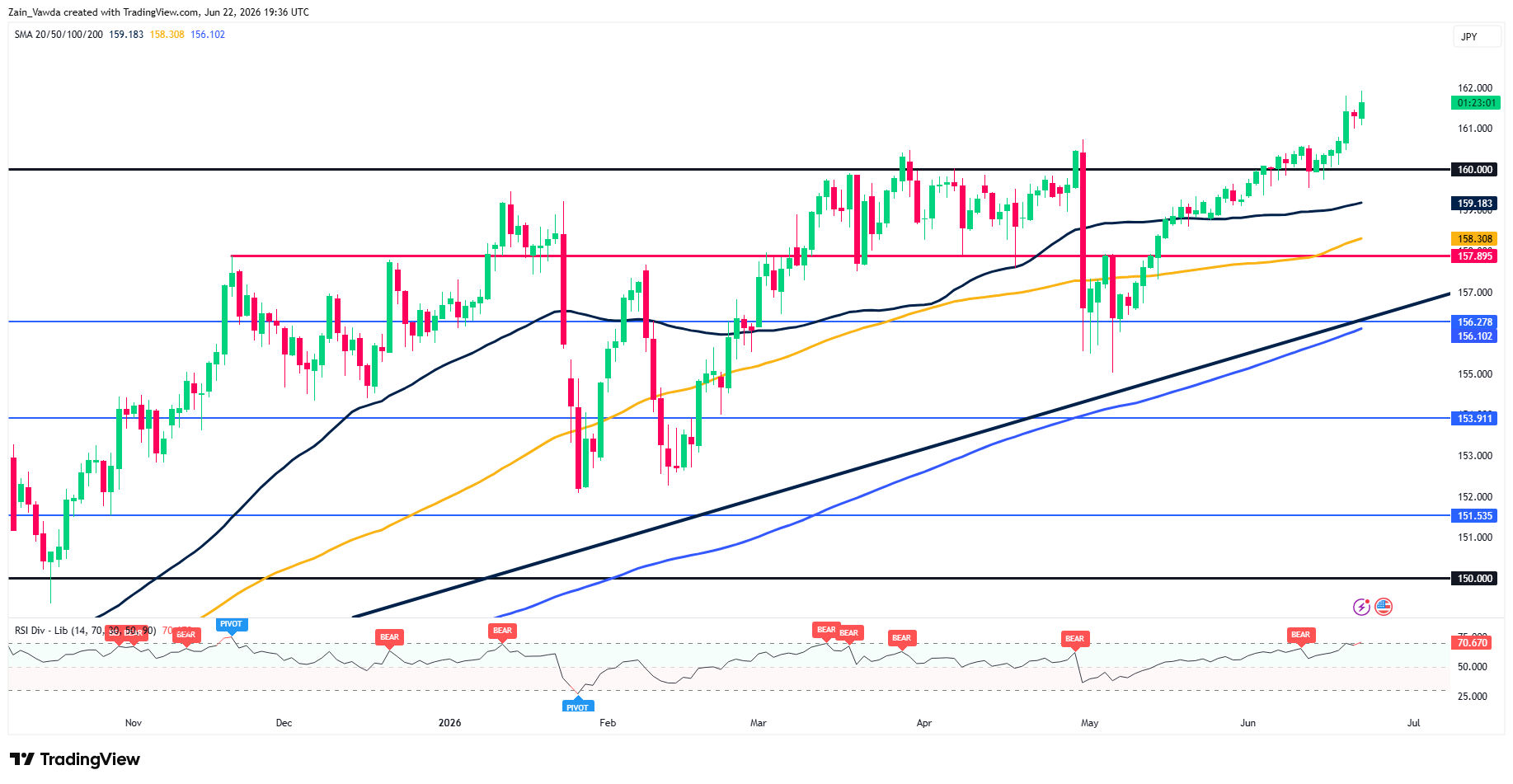 USDJPY_2026-06-22_21-36-56