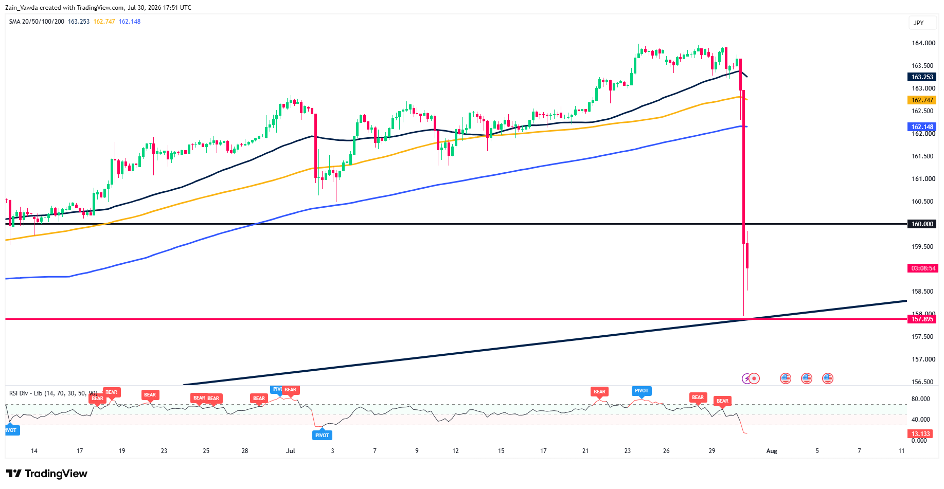 USDJPY_2026-07-30_19-51-04