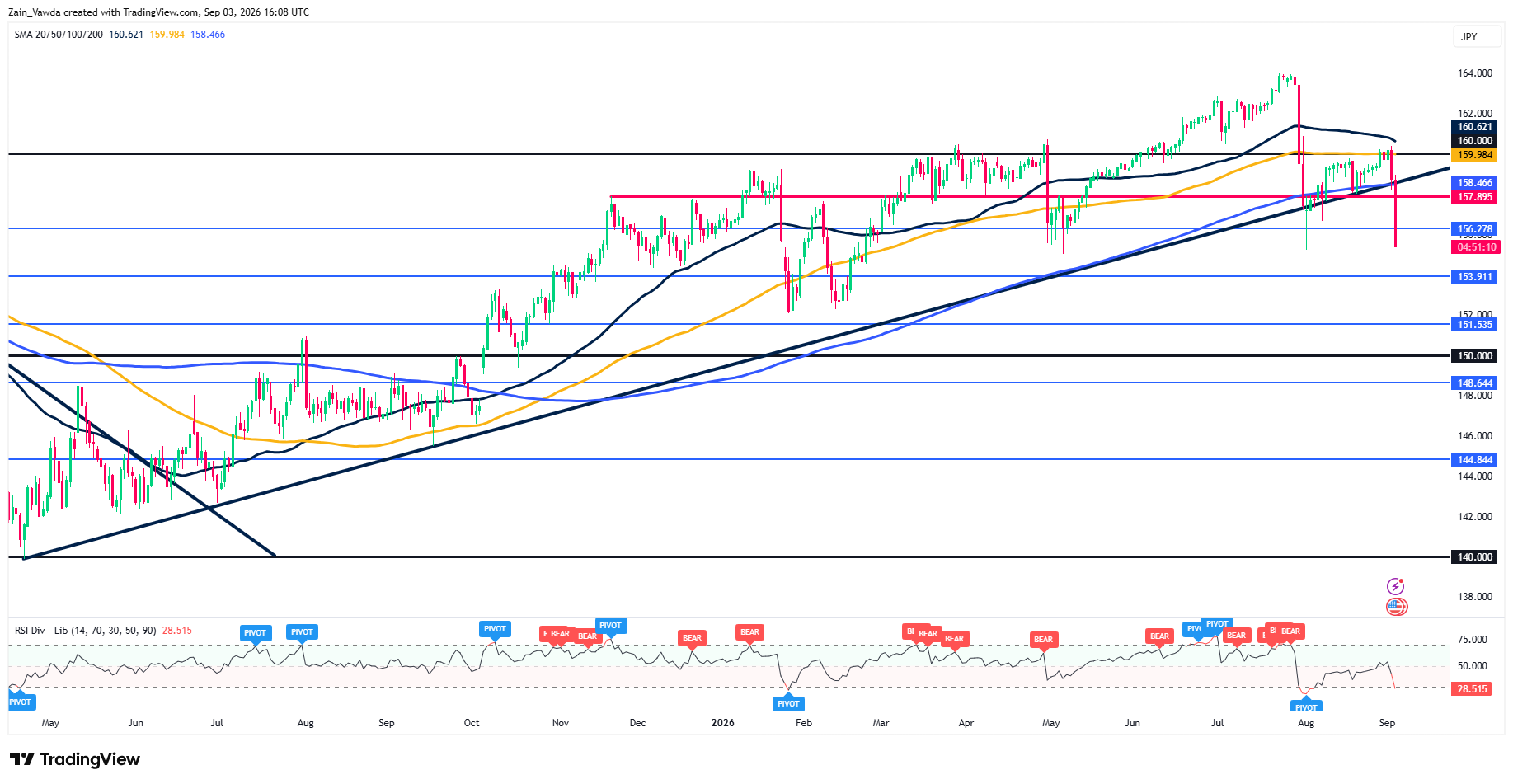 USDJPY_2026-09-03_18-08-48