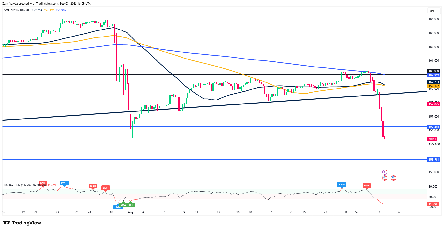 USDJPY_2026-09-03_18-09-07