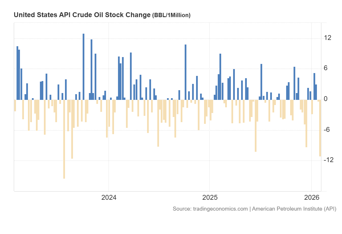 US API crude oil stock change