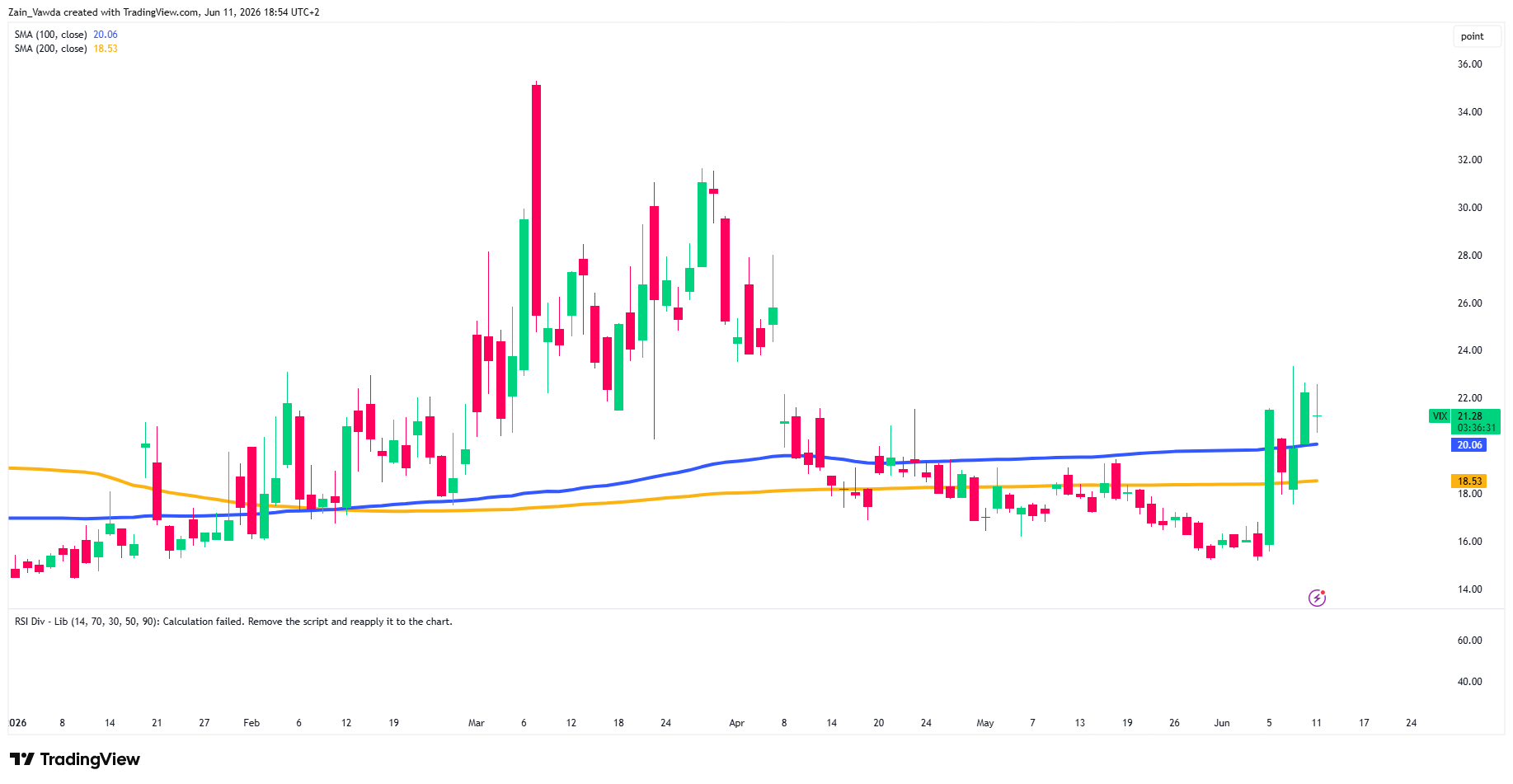 VIX_2026-06-11_18-54-28