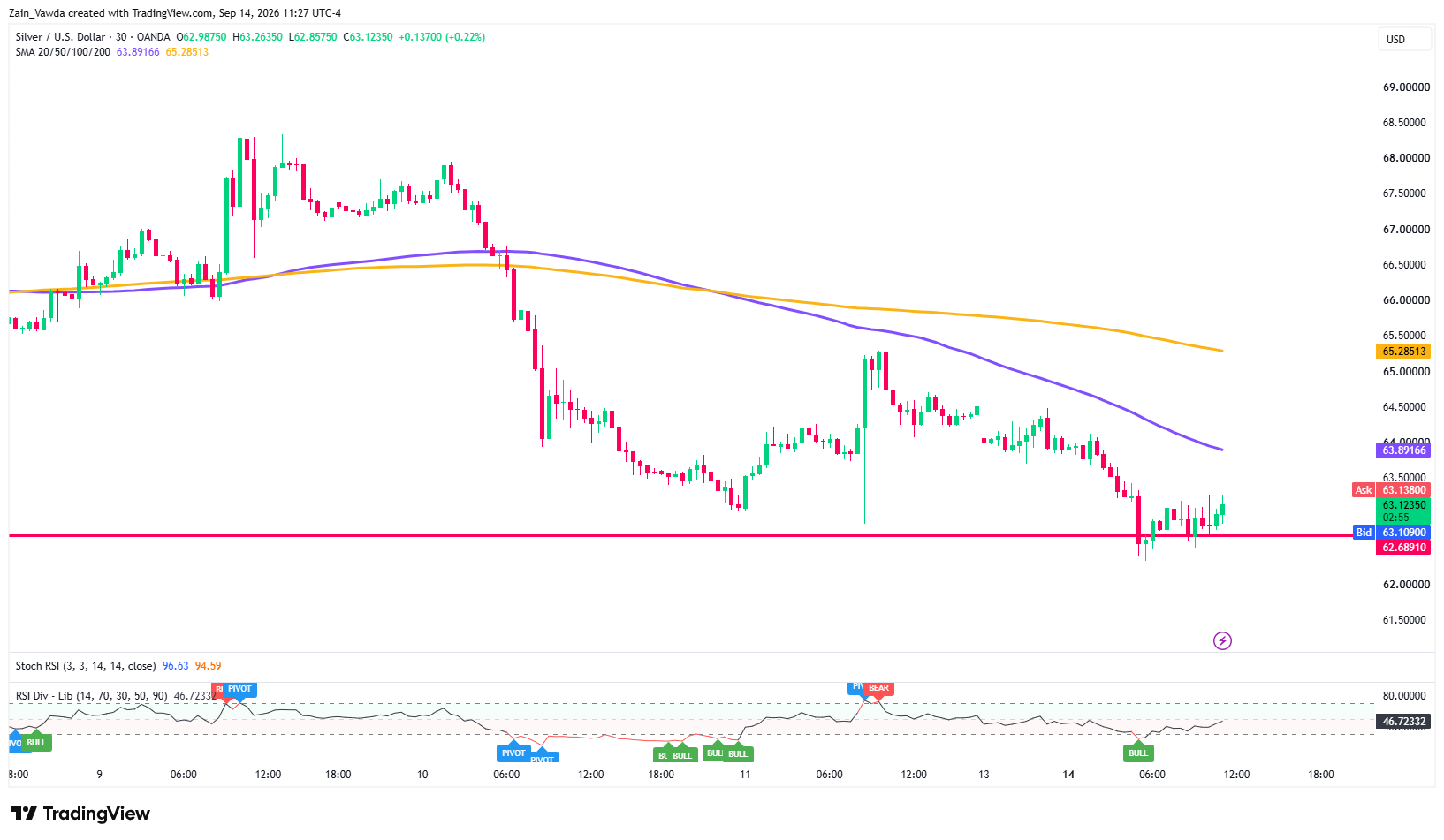 XAGUSD_2026-09-14_17-27-03