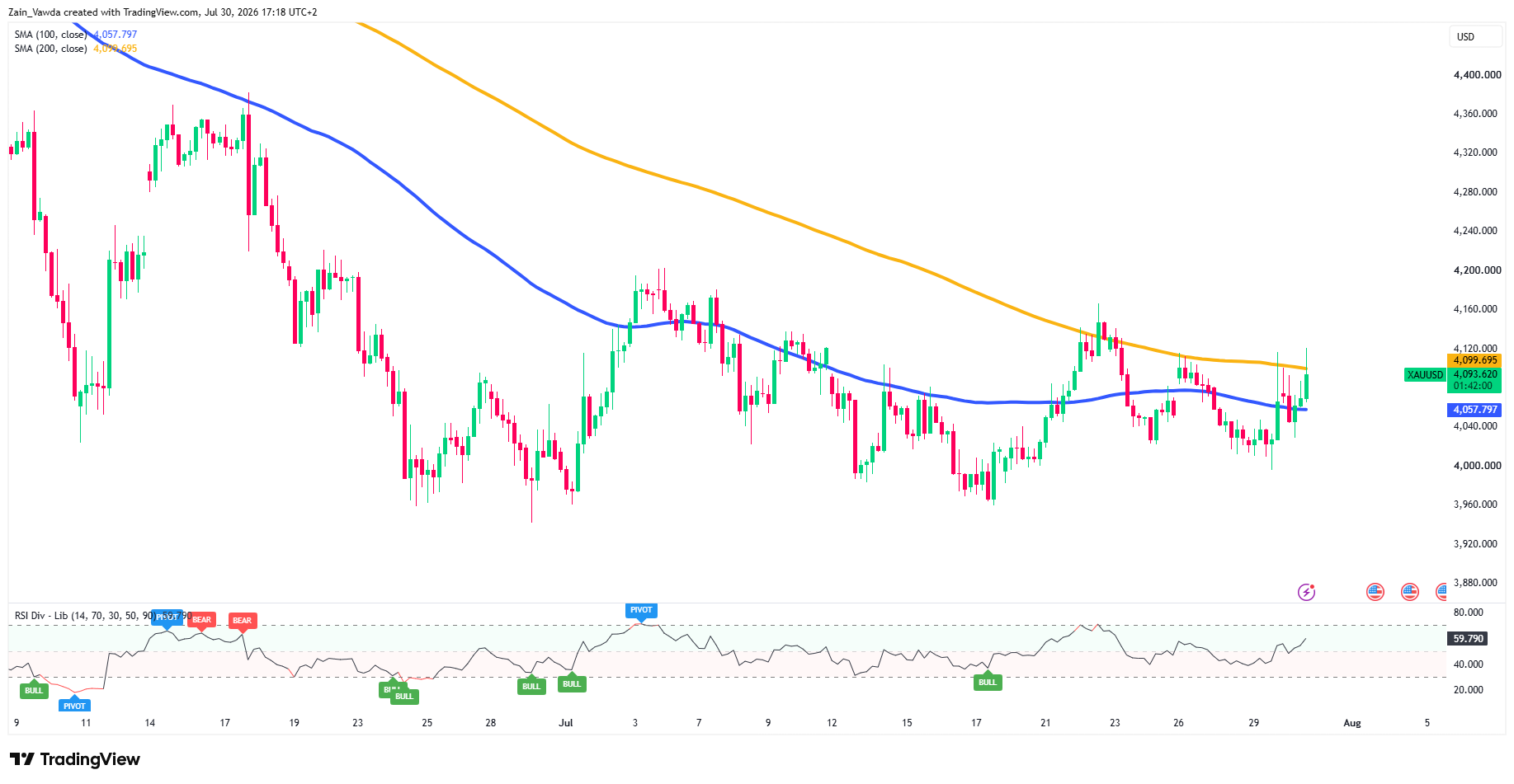 XAUUSD_2026-07-30_17-17-58