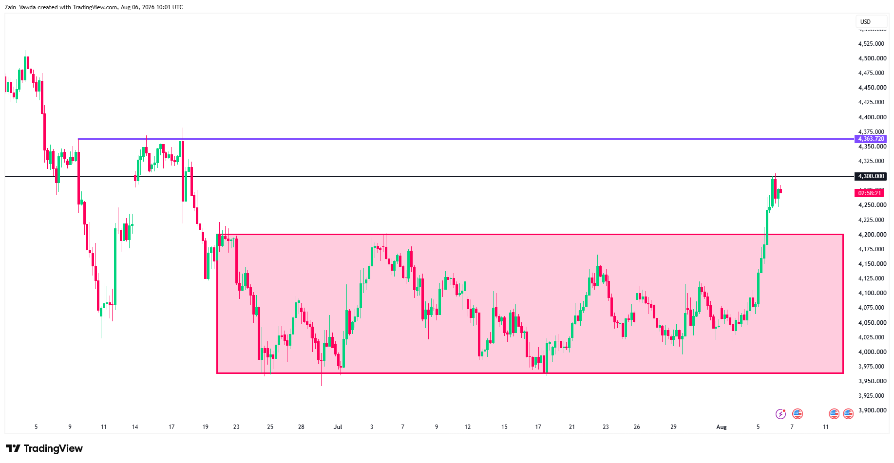 XAUUSD_2026-08-06_12-01-39