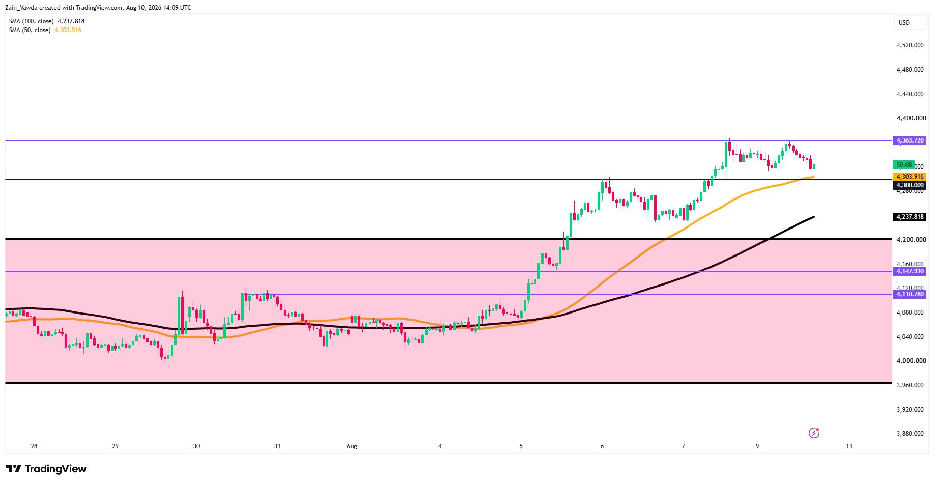 XAUUSD_2026-08-10_16-09-52