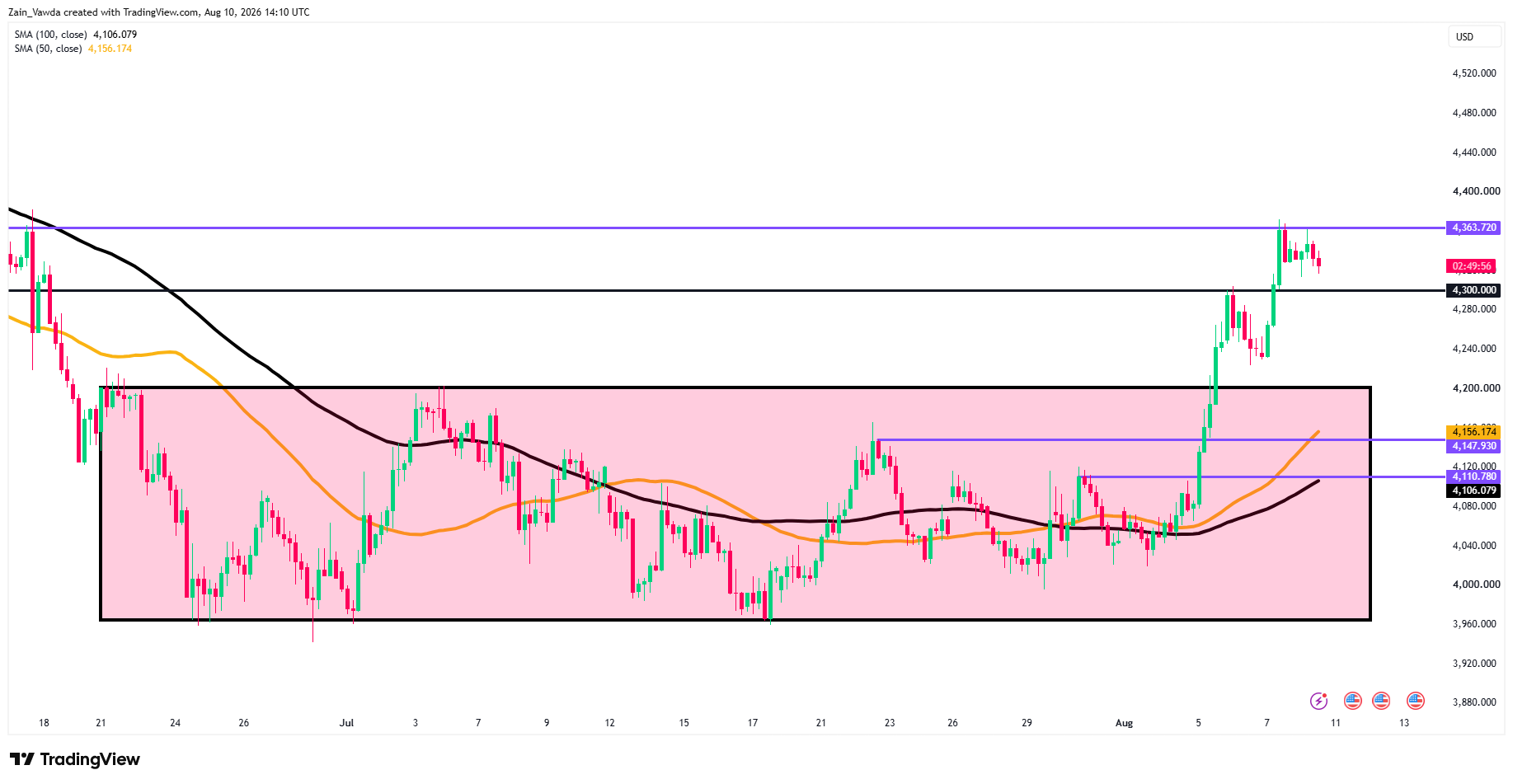 XAUUSD_2026-08-10_16-10-03
