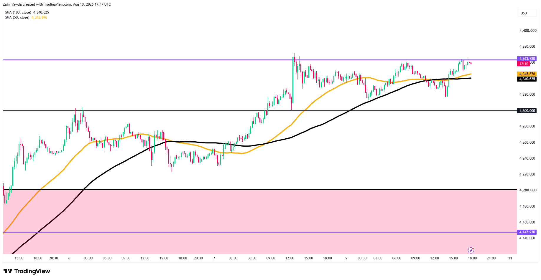 XAUUSD_2026-08-10_19-47-48