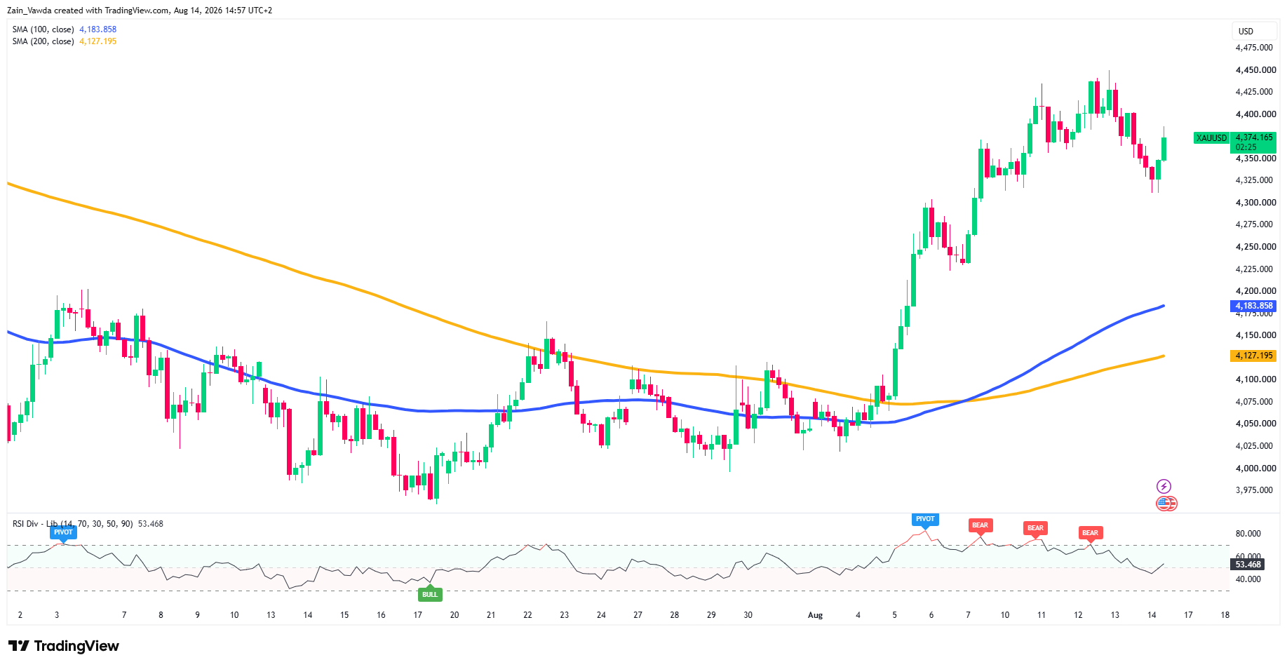 XAUUSD_2026-08-14_14-57-34