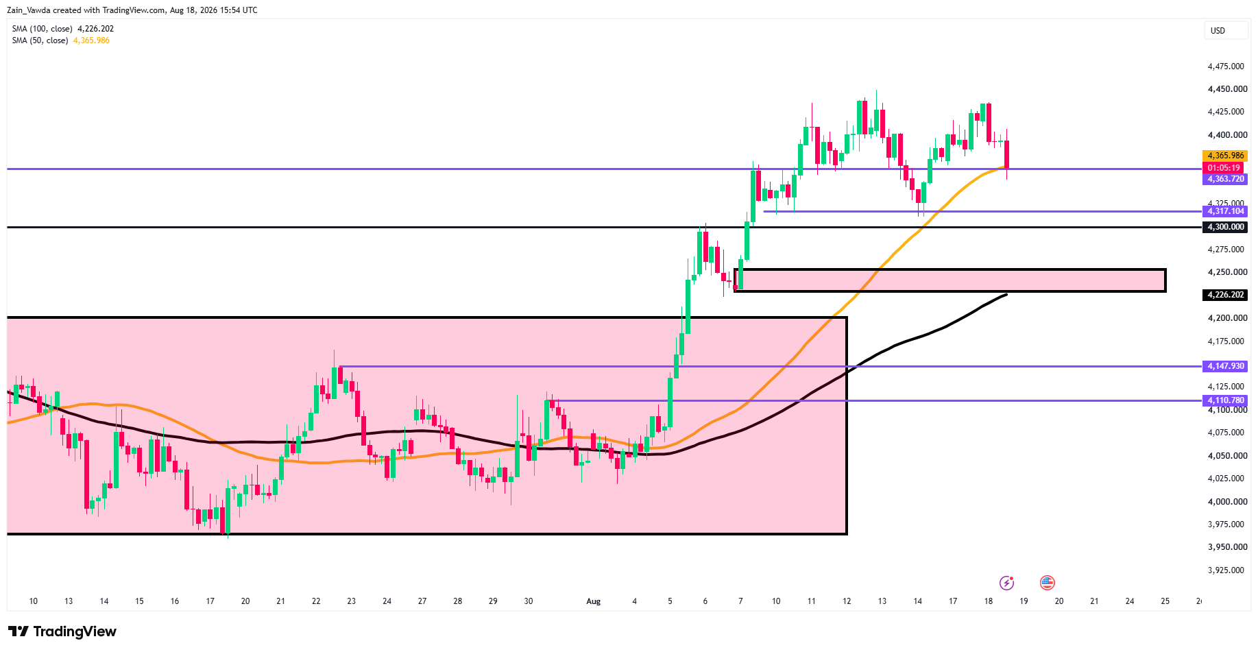 XAUUSD_2026-08-18_17-54-39