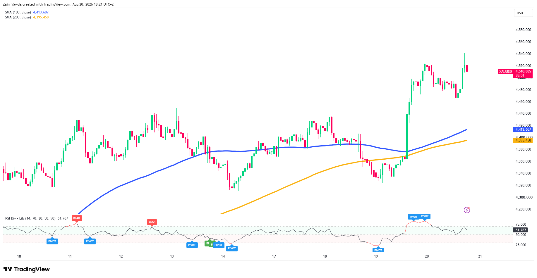 XAUUSD_2026-08-20_18-21-57