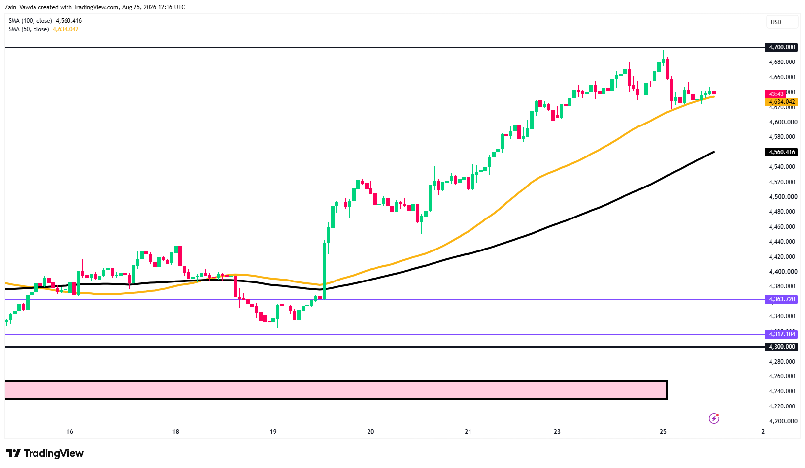 XAUUSD_2026-08-25_14-16-16