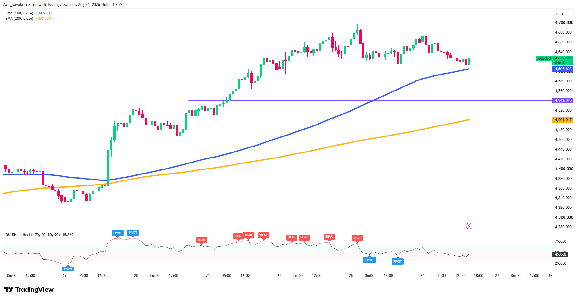 XAUUSD_2026-08-26_15-55-58