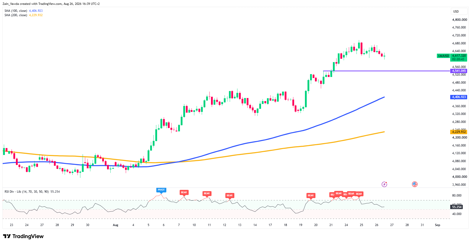 XAUUSD_2026-08-26_16-39-16