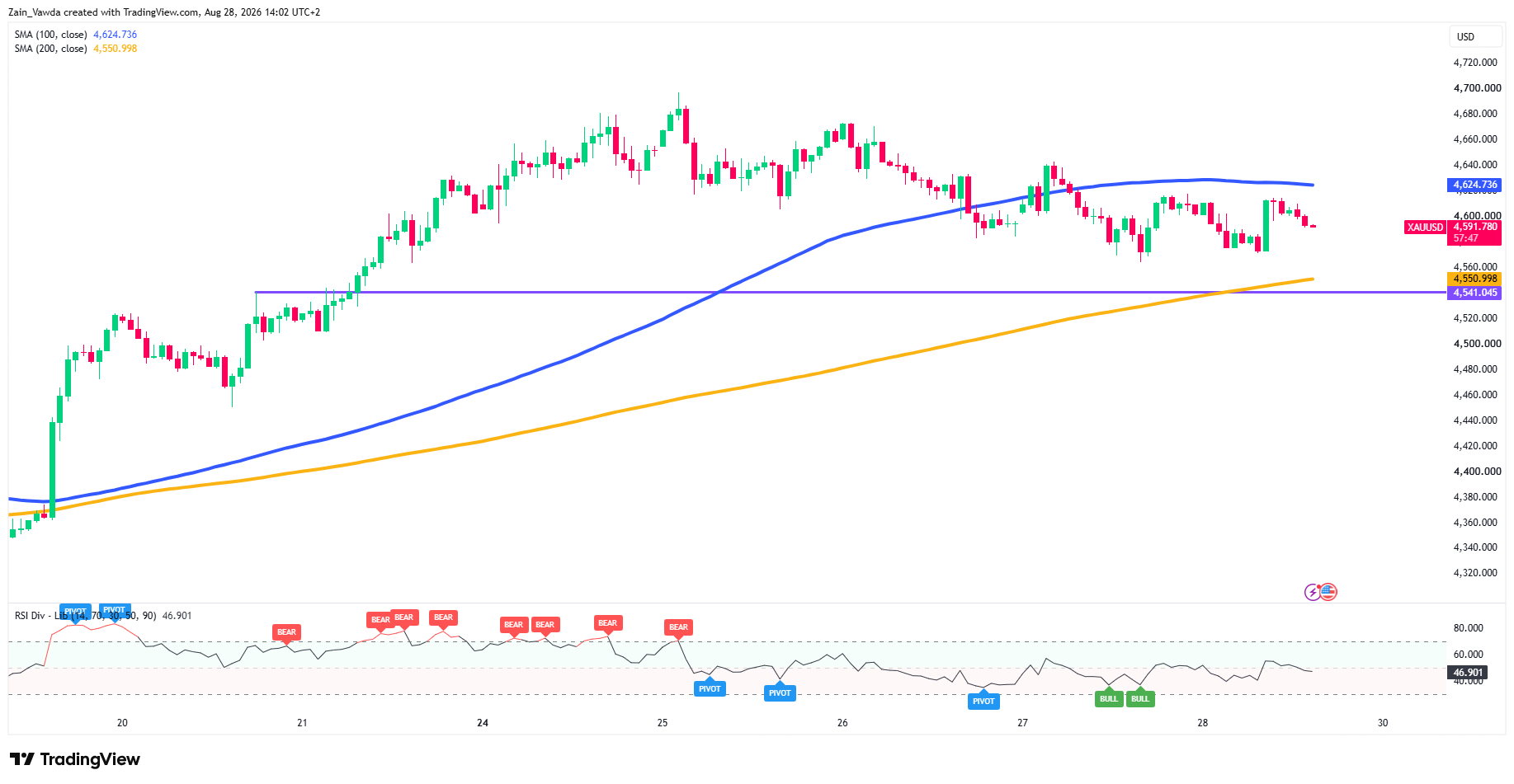 XAUUSD_2026-08-28_14-02-13