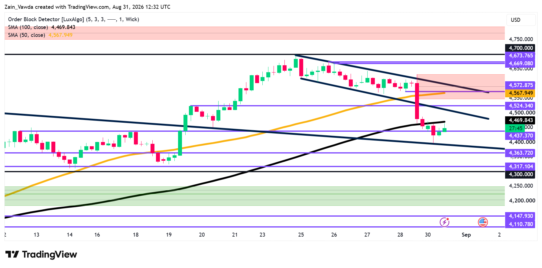 XAUUSD_2026-08-31_14-32-14