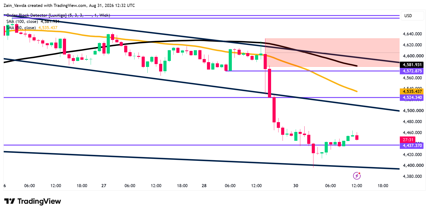 XAUUSD_2026-08-31_14-32-28