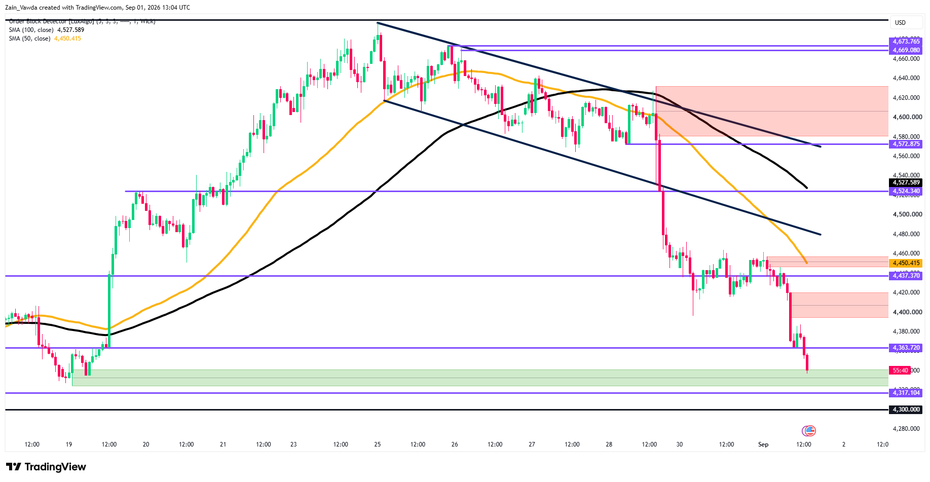 XAUUSD_2026-09-01_15-04-20