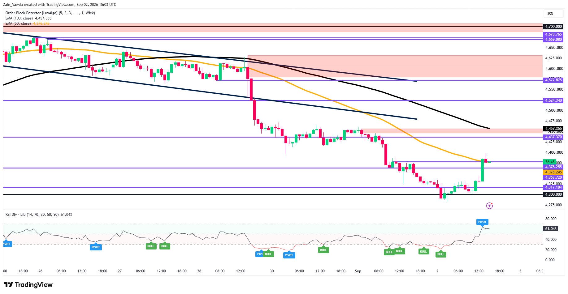 XAUUSD_2026-09-02_17-03-13