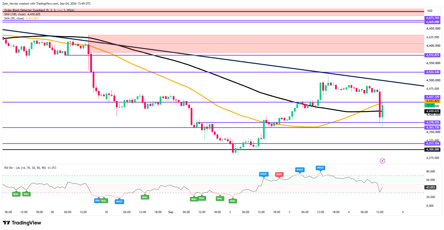 XAUUSD_2026-09-04_15-49-27