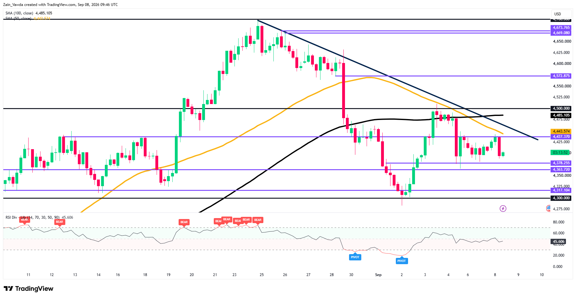 XAUUSD_2026-09-08_11-46-02