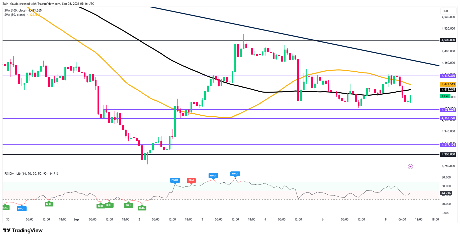 XAUUSD_2026-09-08_11-46-14