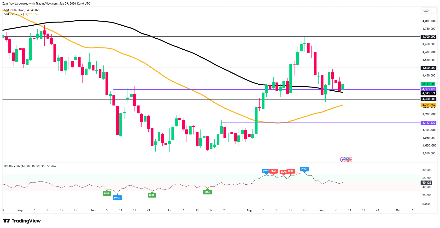 XAUUSD_2026-09-09_14-45-57