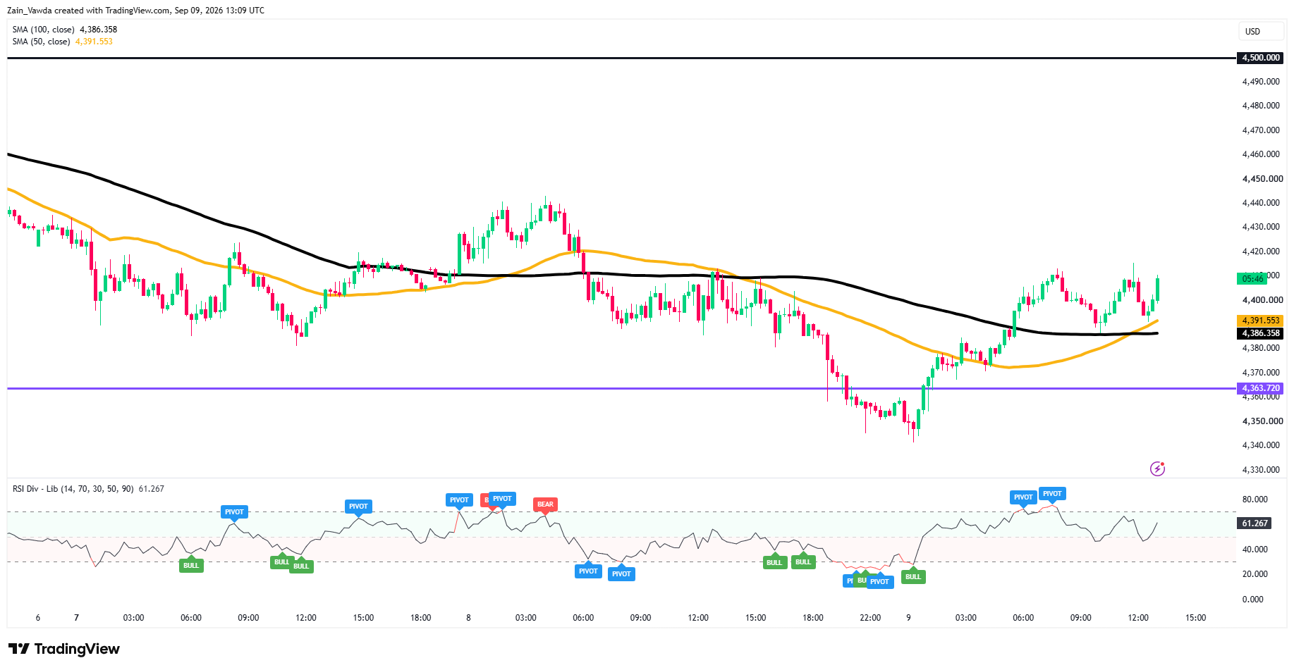 XAUUSD_2026-09-09_15-09-11