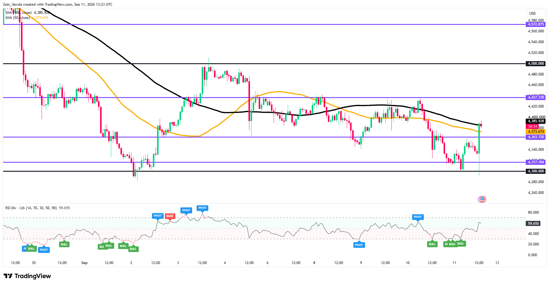 XAUUSD_2026-09-11_15-23-25