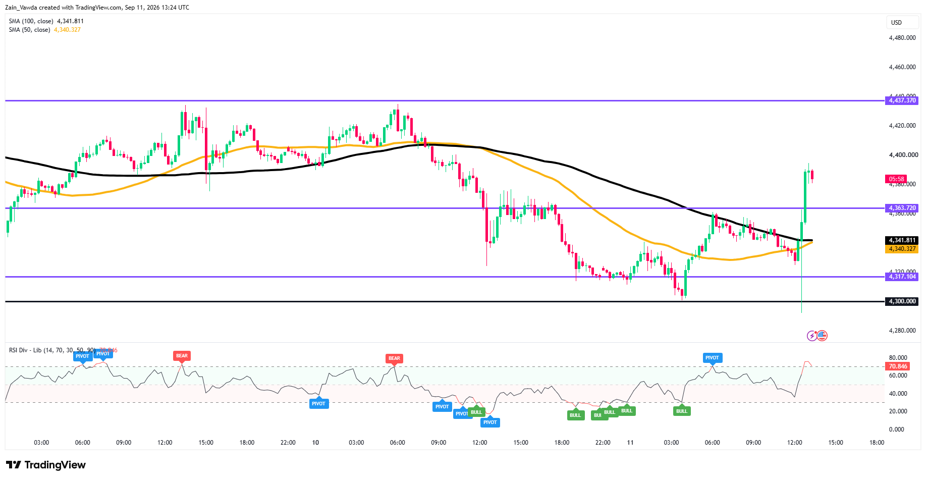 XAUUSD_2026-09-11_15-24-00