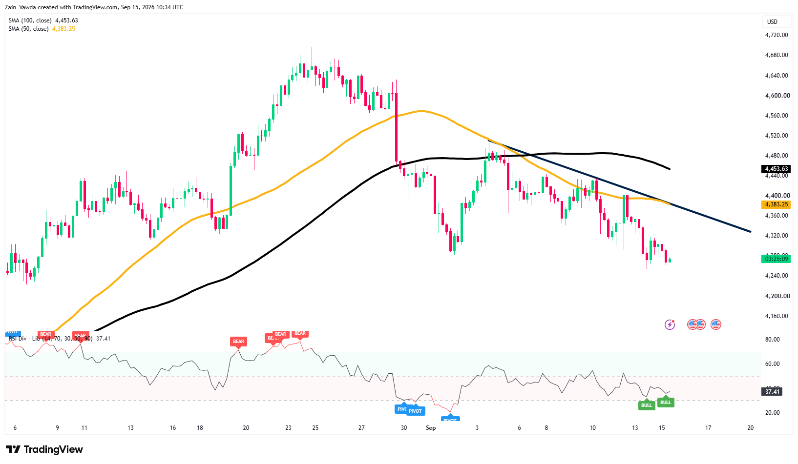 XAUUSD_2026-09-15_12-34-49