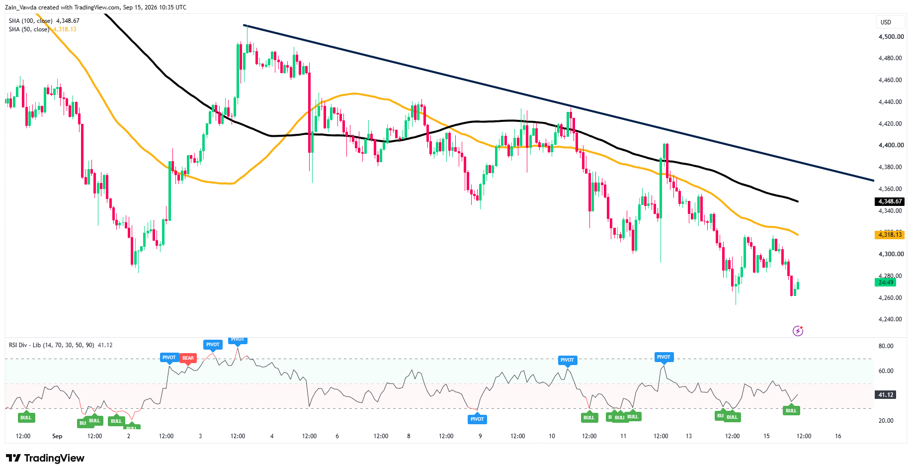 XAUUSD_2026-09-15_12-35-08