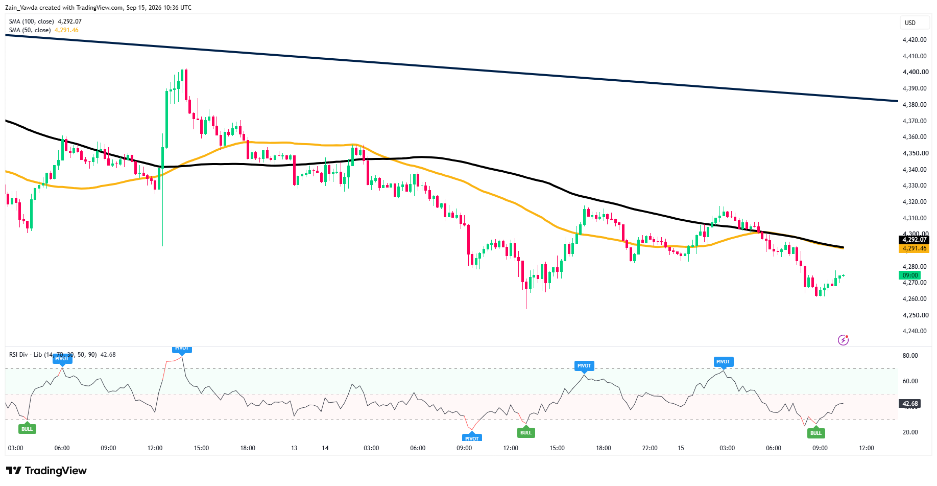XAUUSD_2026-09-15_12-35-57