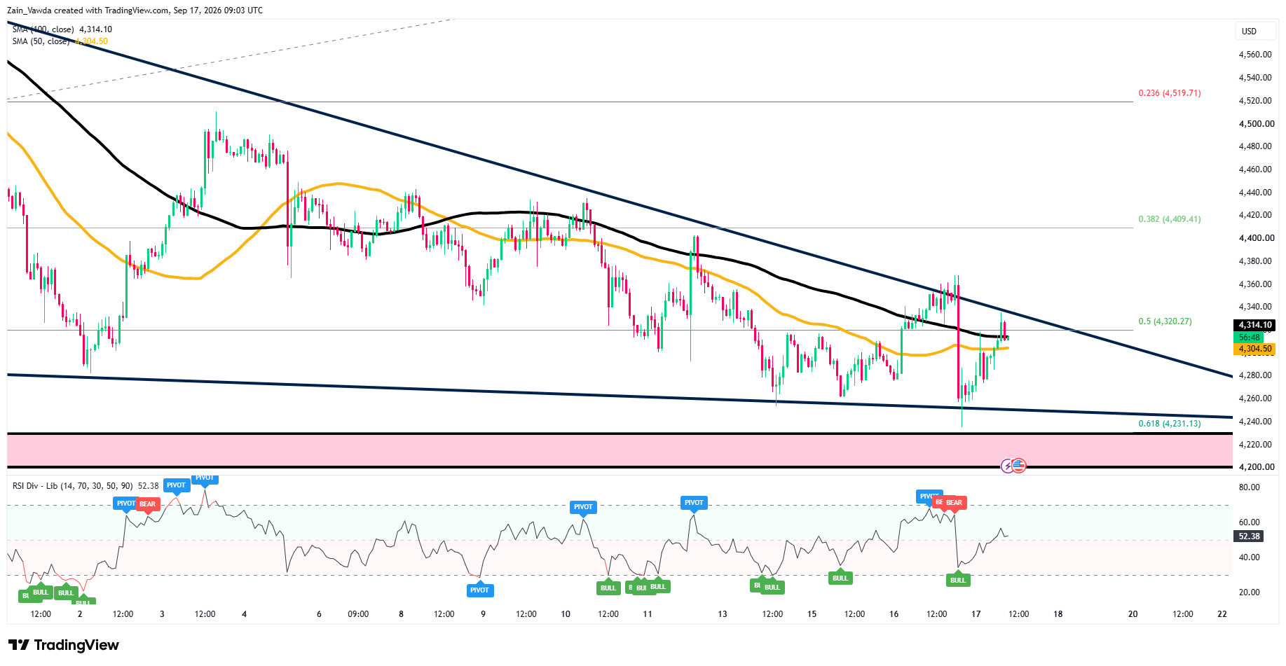 XAUUSD_2026-09-17_11-03-06