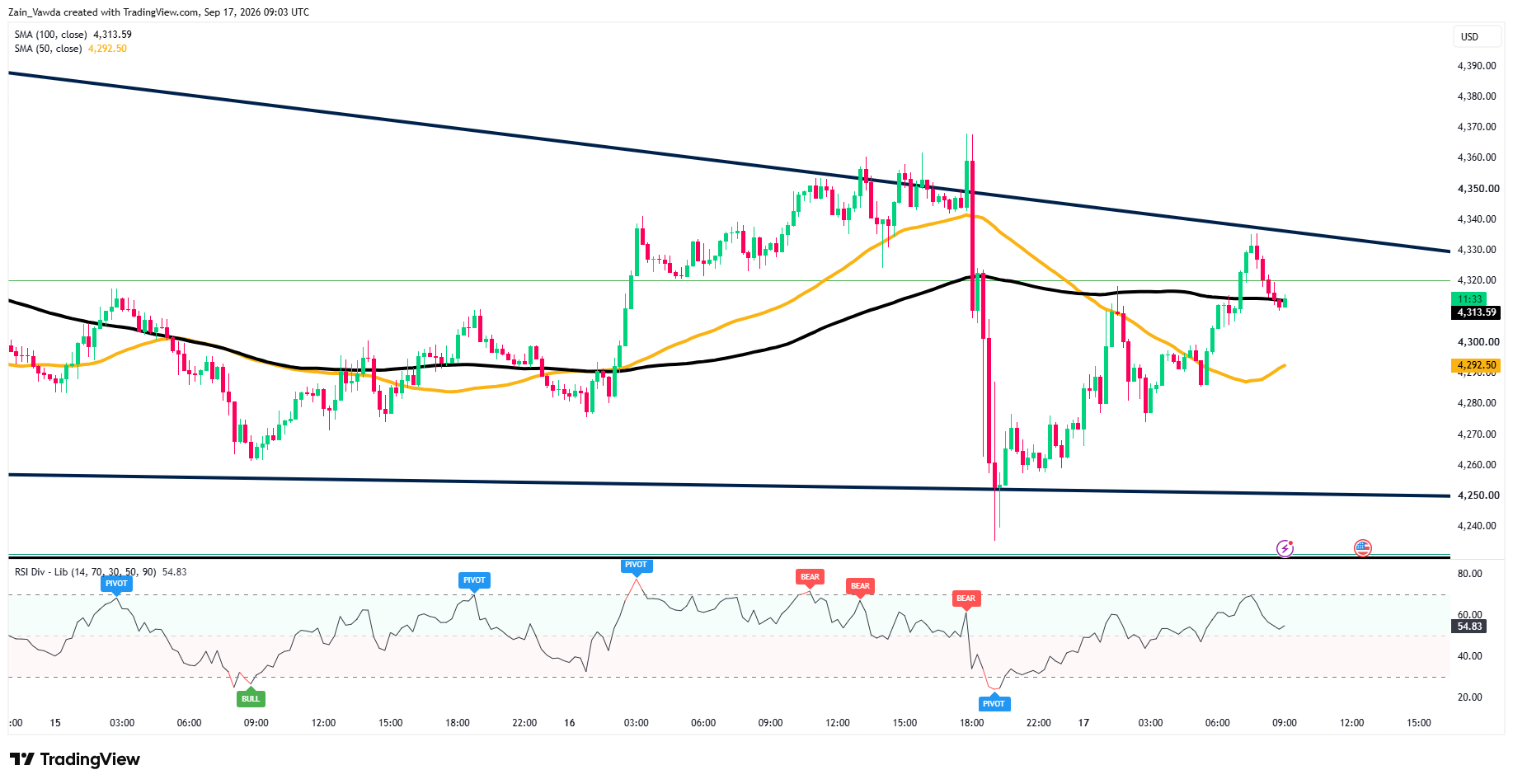 XAUUSD_2026-09-17_11-03-21