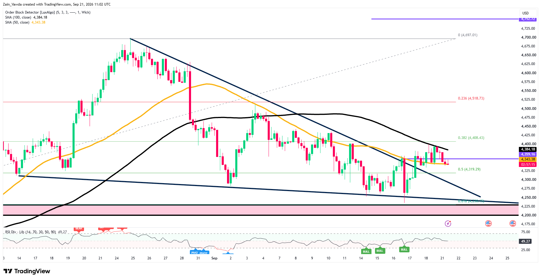 XAUUSD_2026-09-21_13-02-40