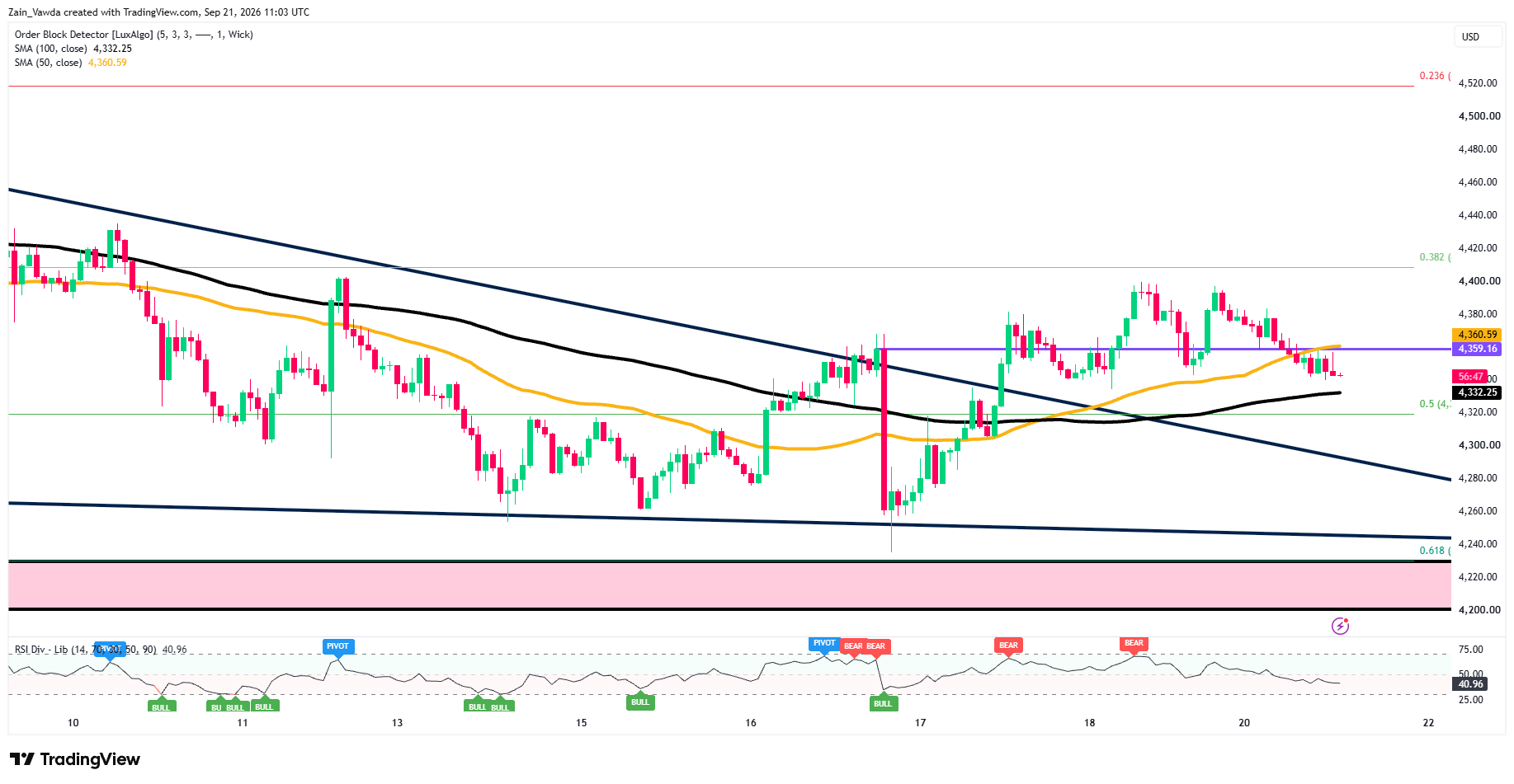 XAUUSD_2026-09-21_13-03-13