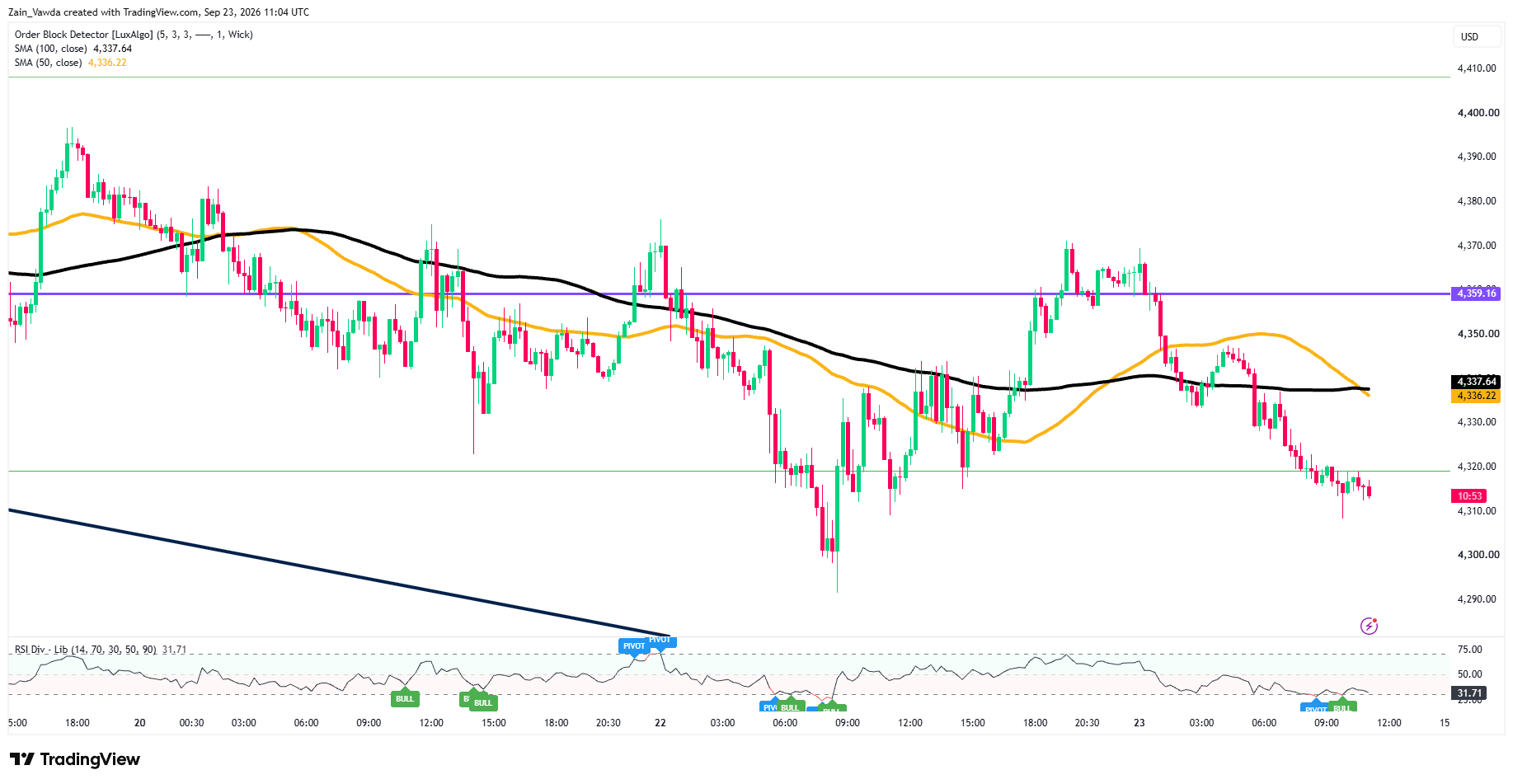 XAUUSD_2026-09-23_13-04-00