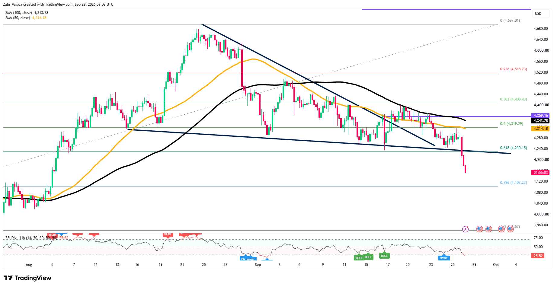 XAUUSD_2026-09-28_10-03-56
