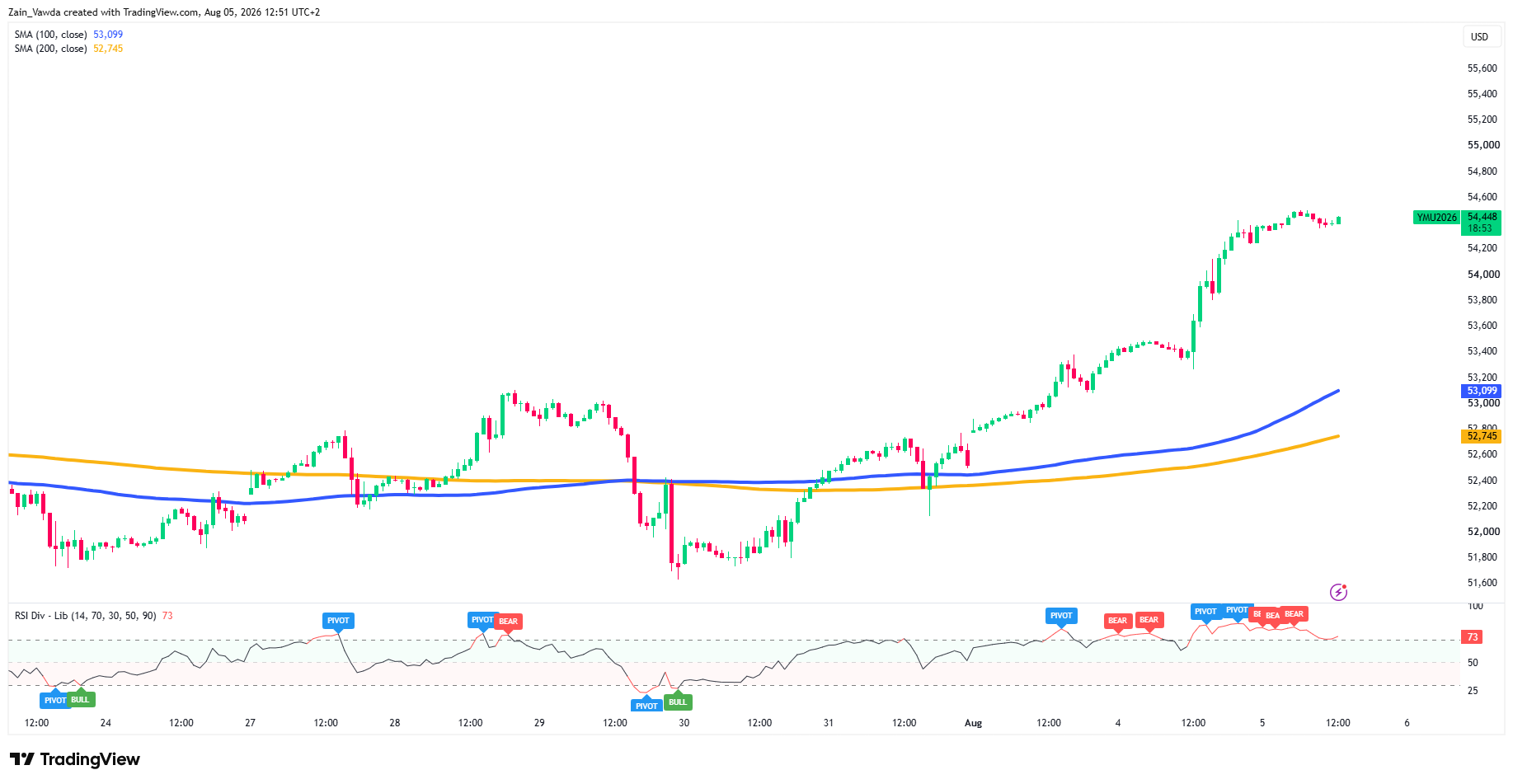 NQ1!_2026-08-05_12-50-50